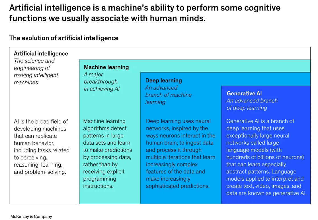 Real-time management of each store